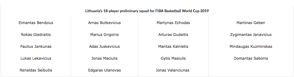 ĐT tí hon Litva công bố danh sách 19 cầu thủ chất lượng nhất cho FIBA World Cup